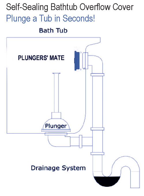 Plumbers' Mate Flyer