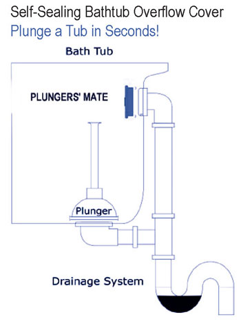 Self-Sealing Bathtub Overflow cover for Plunging